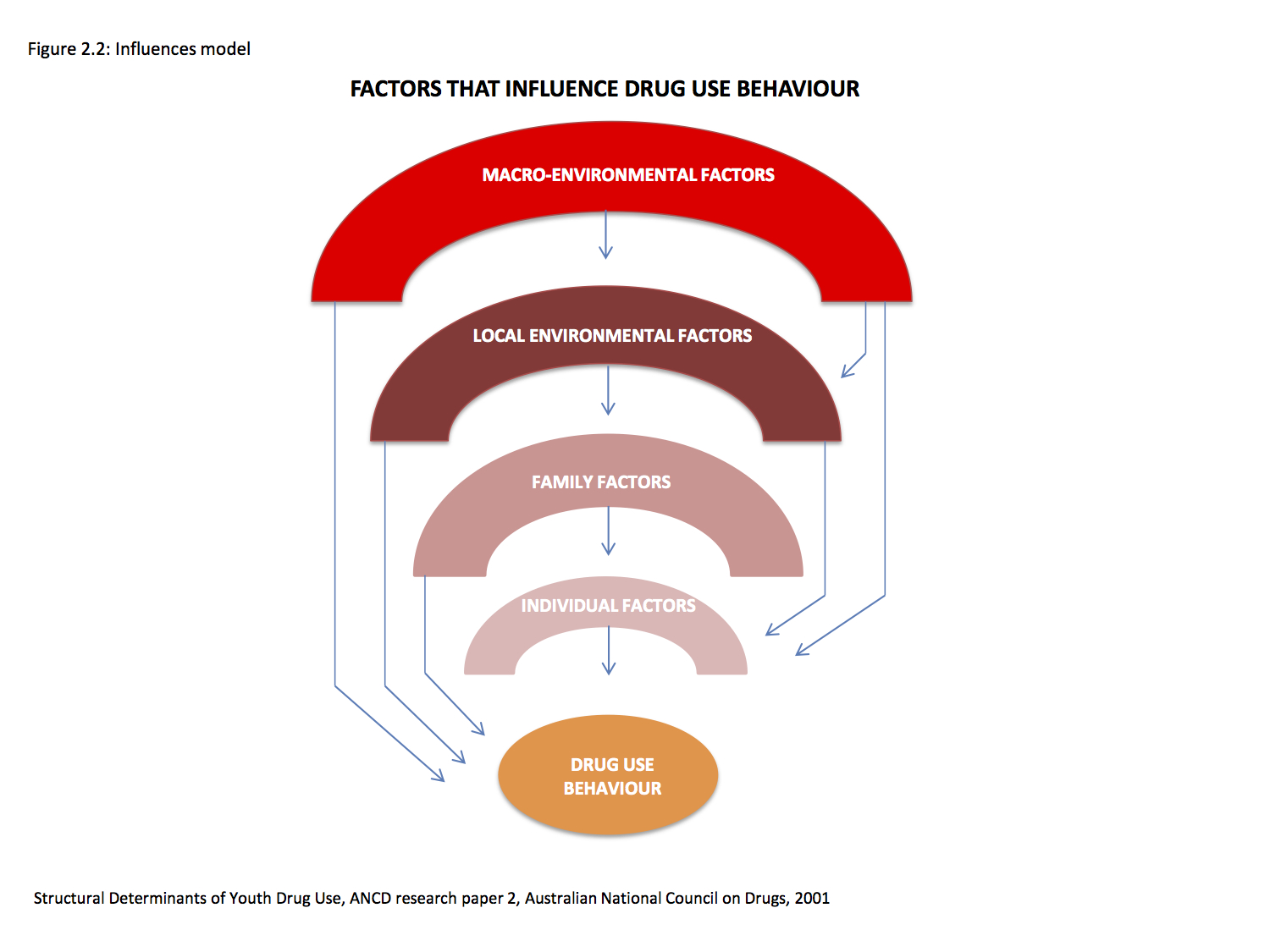 introduction-to-young-people-drugs-youthaod-toolbox